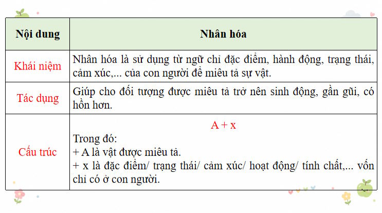 Bai 2 Thuc hanh tieng viet trang 47 5*815559