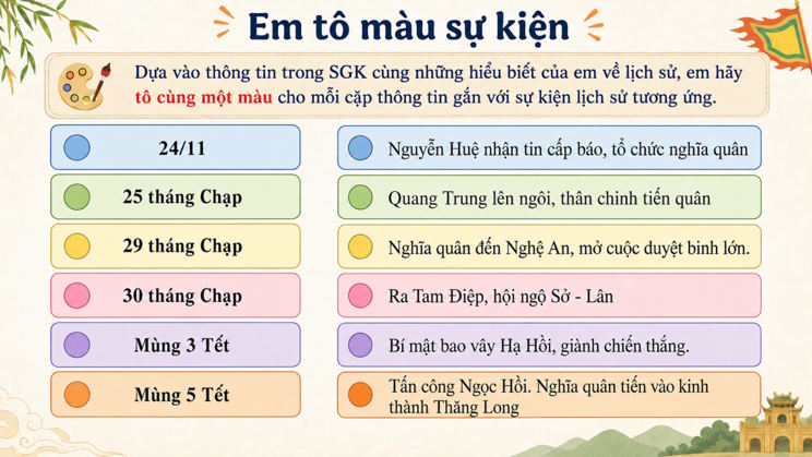Van 8 Bai 1 Quang trung 6*815781