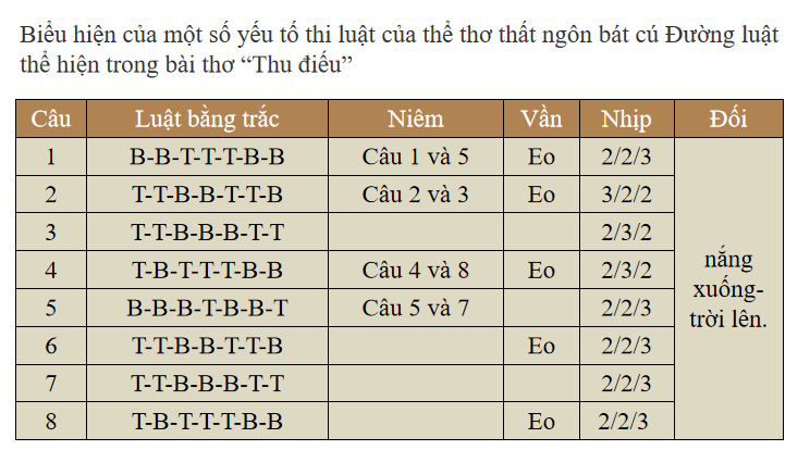Van 8 Bai 2 Cung co mo rong 3*815739