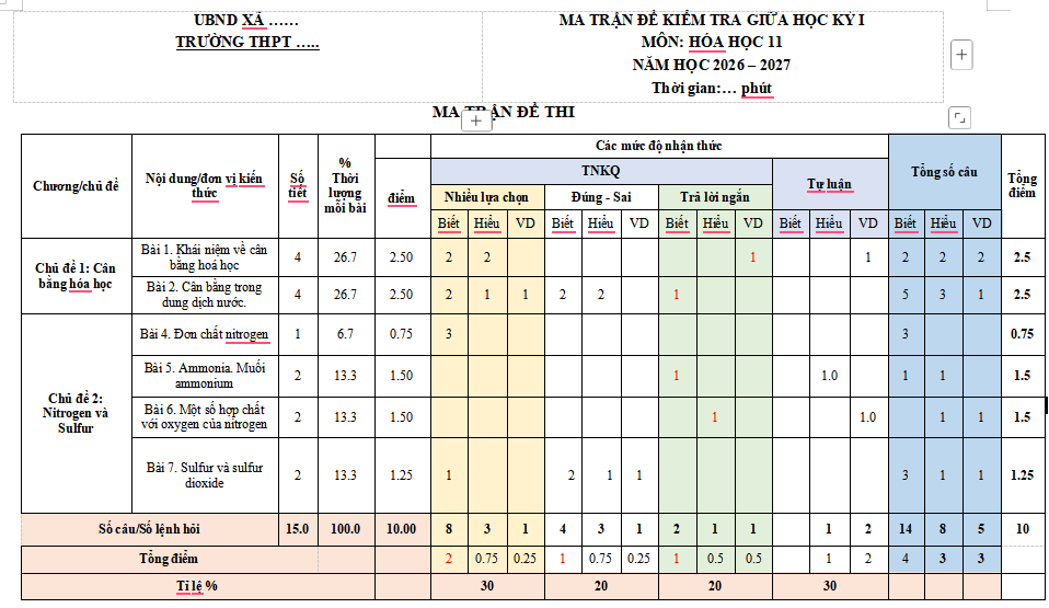 Đề kiểm tra giữa kì 1 Hóa học 11