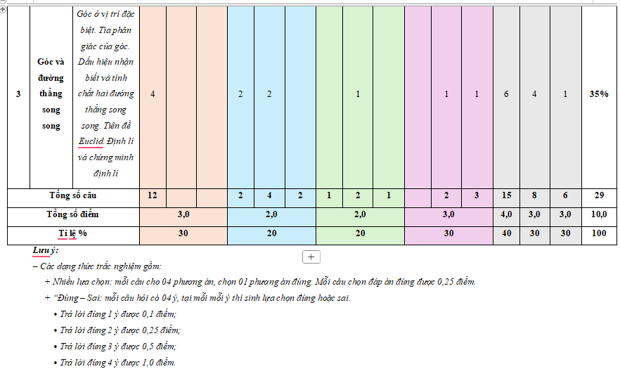 Đề kiểm tra giữa học kì 1 Toán 7 theo CV 7991