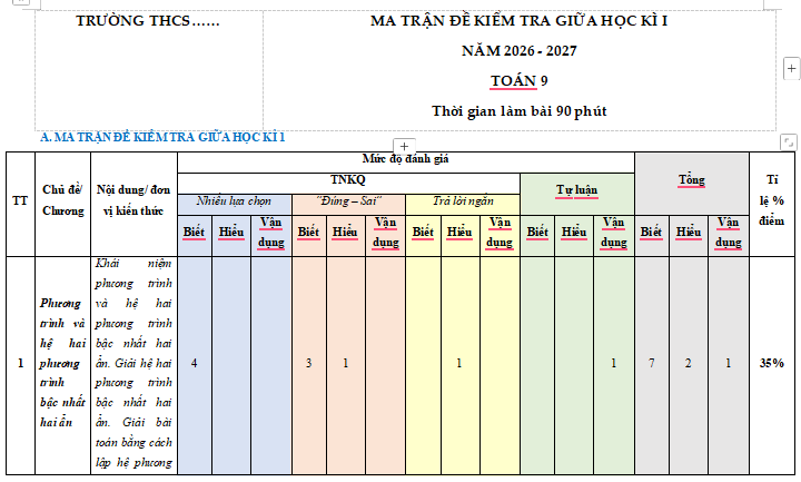 Đề kiểm tra giữa kì 1 Toán lớp 9