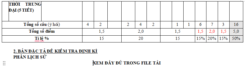 Đề kiểm tra giữa kì 1 Lịch sử 7
