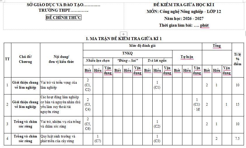 Đề kiểm tra giữa học kì 1 Công nghệ Nông nghiệp 12