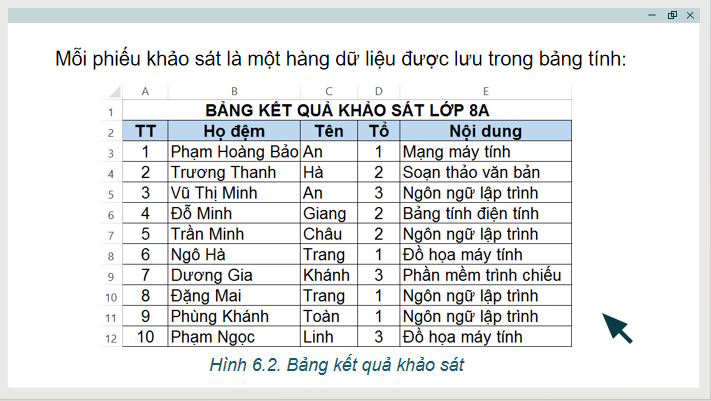 Tin hoc 8 Bai 6 6*817755