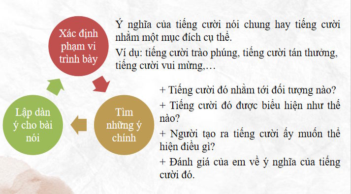 Bai 4 Noi va nghe 3*818032