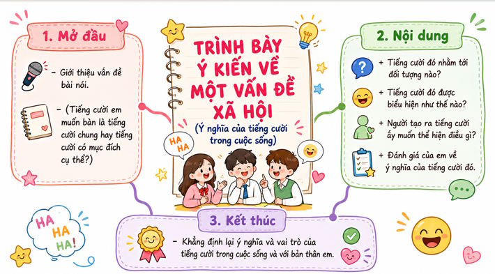Bai 4 Noi va nghe 4*818028