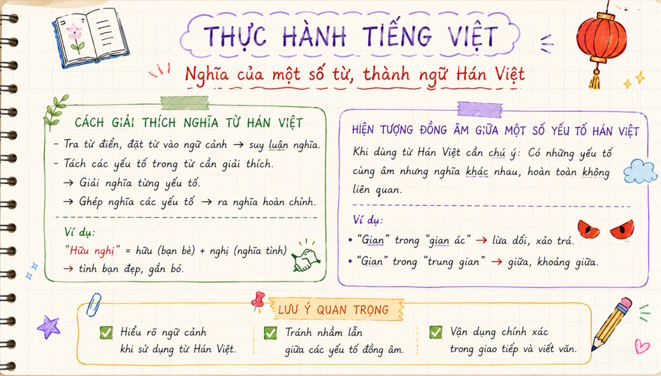 Bai 4 Thuc hanh tieng viet trang 84 3*818046
