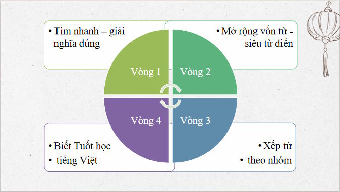 Bai 4 Thuc hanh tieng viet trang 84 4*818057
