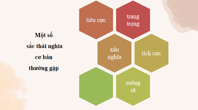 Bai 4 Thuc hanh tieng viet trang 86 4*818041