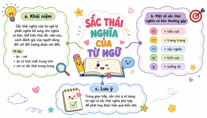 Bai 4 Thuc hanh tieng viet trang 86 5*818045