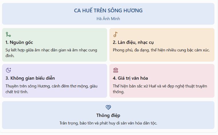  Infographic hoặc sơ đồ tư duy