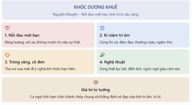 Phân tích bài thơ Khóc Dương Khuê