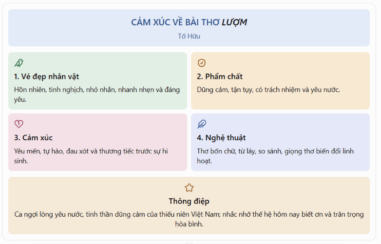 Infographic hoặc sơ đồ tư duy