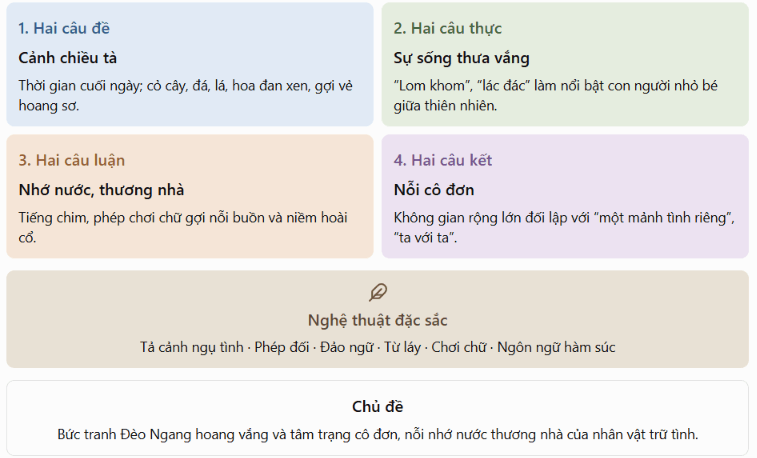 Infographic hoặc sơ đồ tư duy Qua Đèo Ngang
