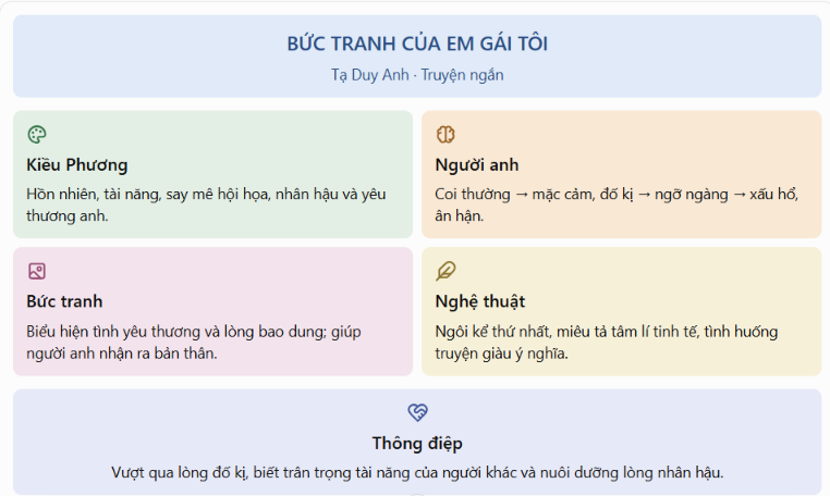 Infographic hoặc sơ đồ tư duy
