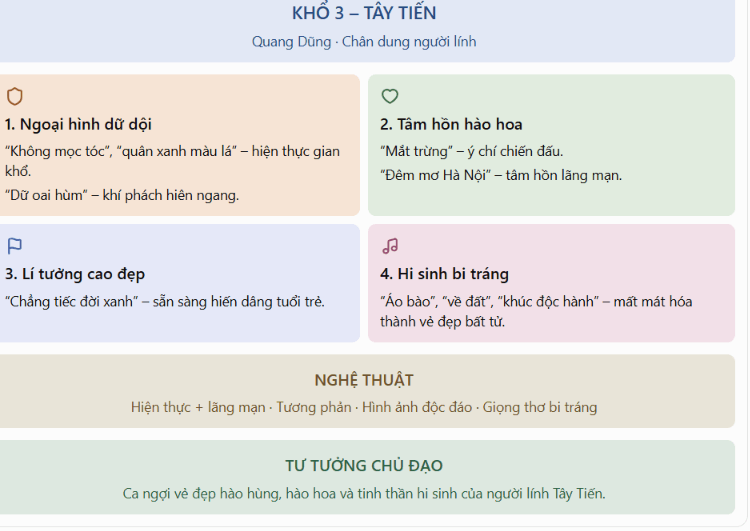 Infographic hoặc sơ đồ tư duy