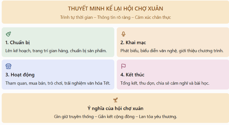  Infographic hoặc sơ đồ tư duy