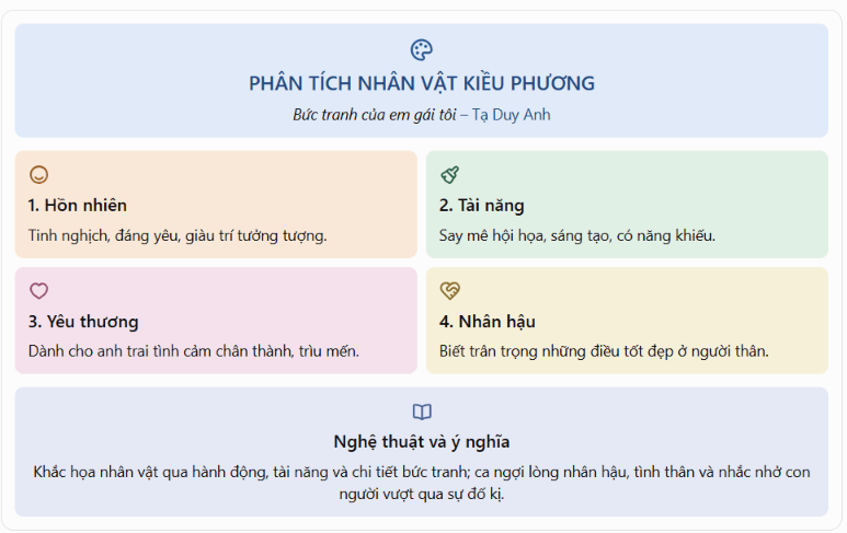 Infographic hoặc sơ đồ tư duy