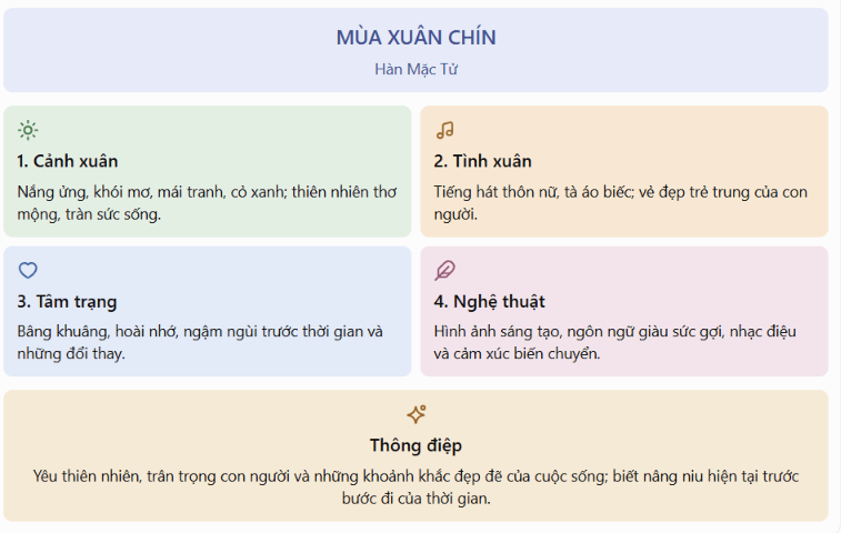 Infographic hoặc sơ đồ tư duy