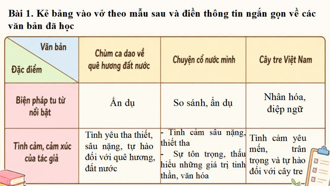 Van 6 Bai 4 Cung co 3*819293