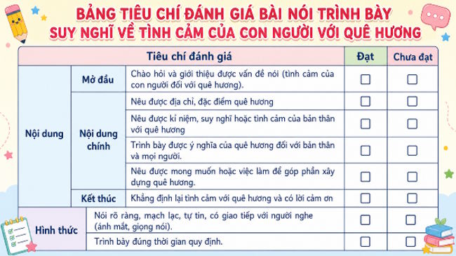 Van 6 Bai 4 Noi va nghe 6*819352