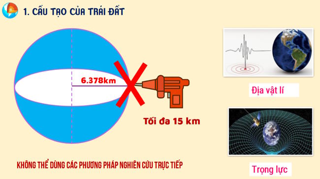 Dia li 6 Bai 10 5*820377