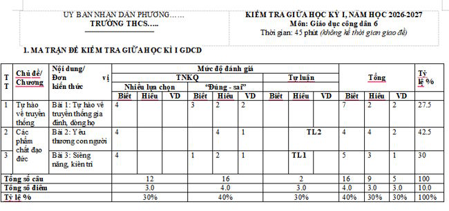 Ma trận đề kiểm tra giữa kì 1 Giáo dục công dân 6