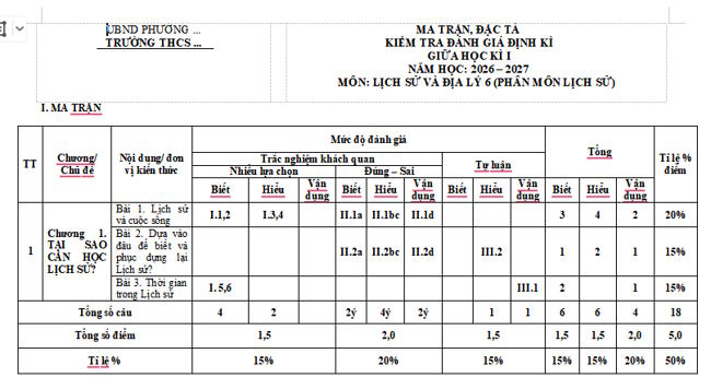 Ma trận đề kiểm tra giữa kì 1 Lịch sử 6