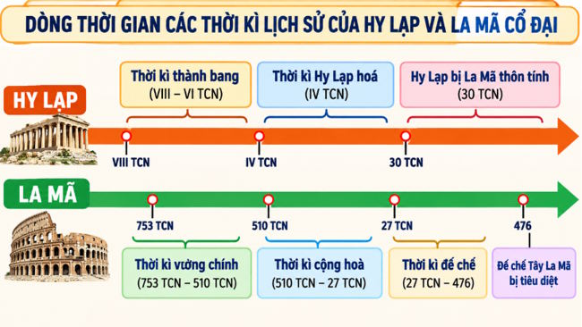 Lich su 6 Bai 10 5*820841