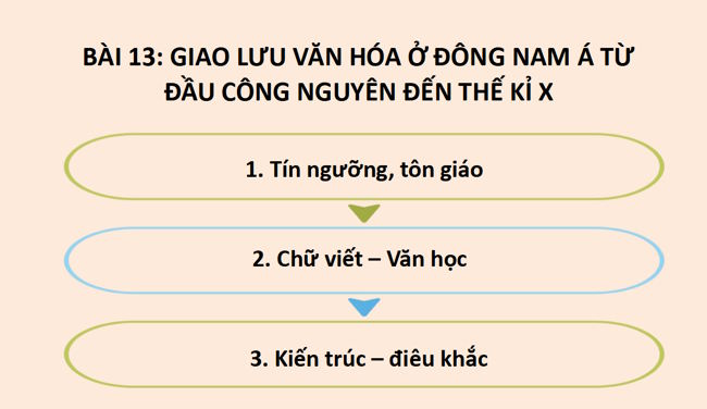 Lich su 6 Bai 13 3*820878
