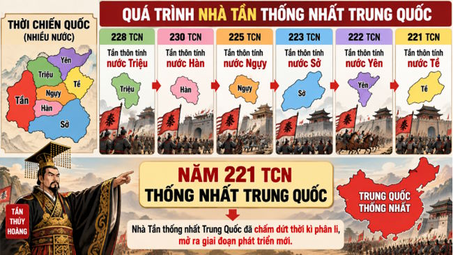 Lich su 6 Bai 9 5*820834