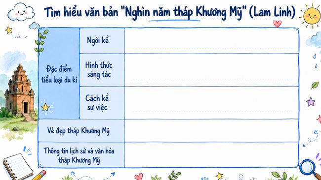 Van 6 Bai 5 Cung co 6*820766