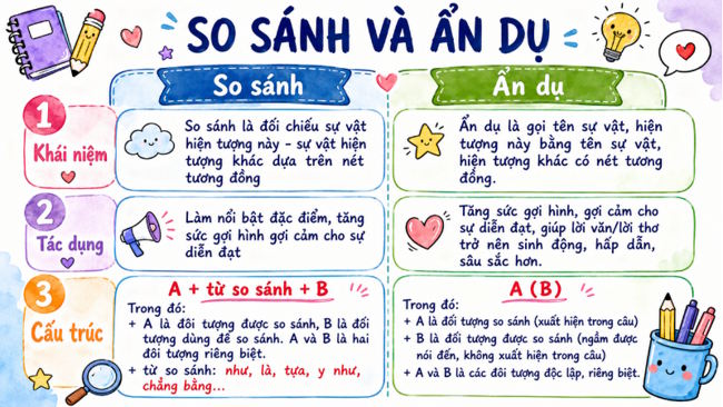 Van 6 Bai 5 THTV 1 3*820782