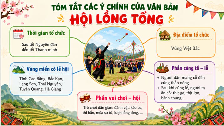 Van 7 Bai 5 Hoi long tong 5*821401