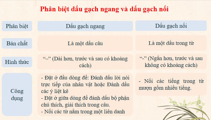 Van 7 Bai 5 Thuc hanh tieng viet tiet 1 5*821387