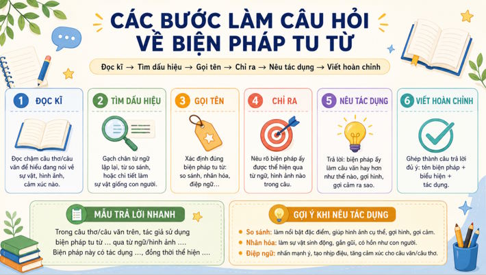 Van 7 Bai 5 Thuc hanh tieng viet tiet 1 6*821383