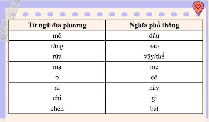 Van 7 Bai 5 Thuc hanh tieng viet tiet 2 3*821412