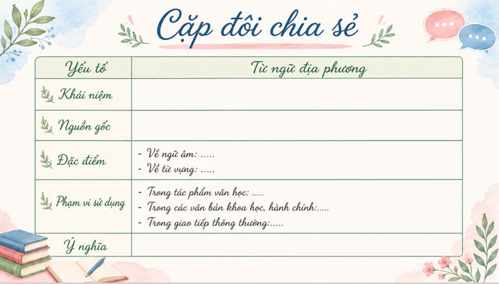 Van 7 Bai 5 Thuc hanh tieng viet tiet 2 4*821391
