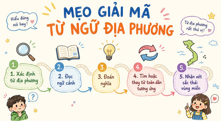 Van 7 Bai 5 Thuc hanh tieng viet tiet 2 5*821404