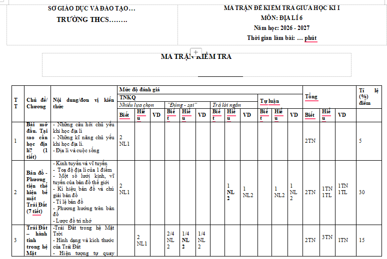 Đề kiểm tra giữa kì 1 Địa lí 6 theo CV 7991
