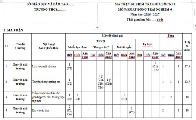 Đề kiểm tra giữa kì 1 môn Hoạt động trải nghiệm 6