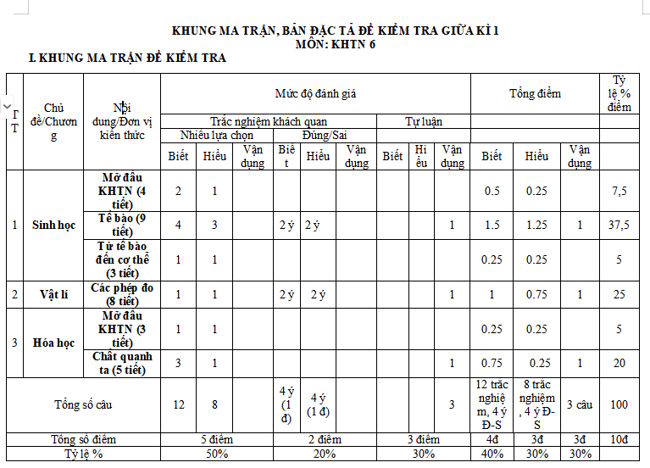 Ma trận đề kiểm tra giữa kì 1 Khoa học tự nhiên 6