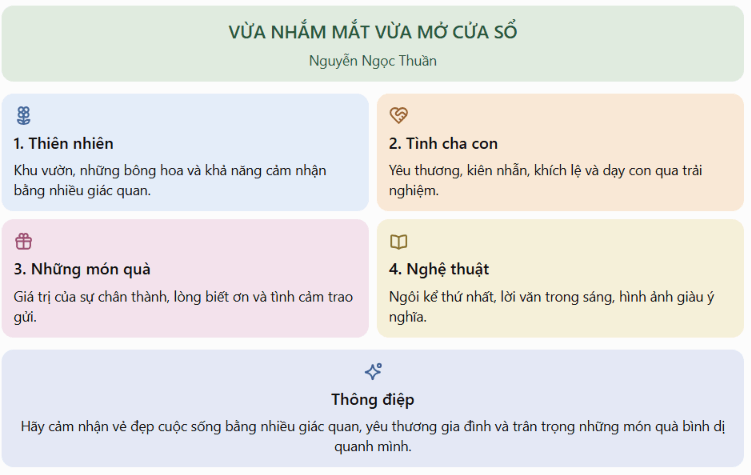 Infographic hoặc sơ đồ tư duy