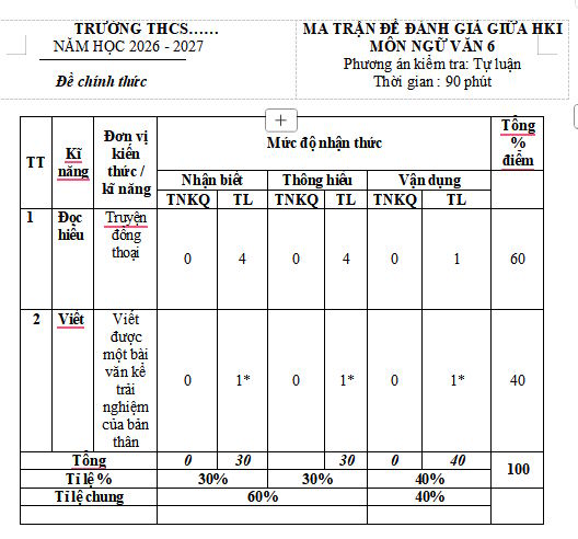 Ma trận đề thi giữa kì 1 Ngữ văn 6