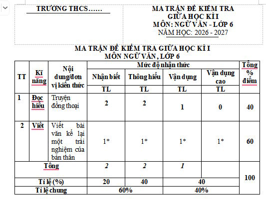 Ma trận đề thi giữa kì 1 Ngữ văn 6