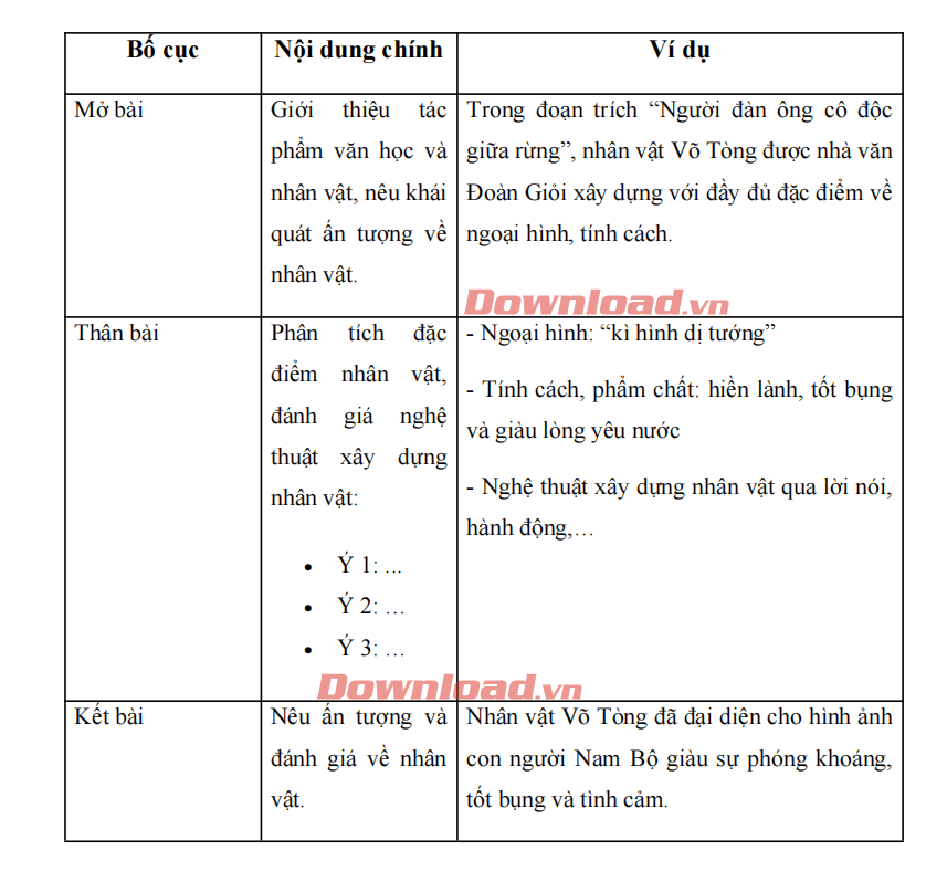 Dàn ý phân tích đặc điểm nhân vật